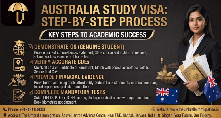 Australia Study Visa: Step-by-Step Process