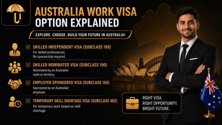 Australia Work Visa Options Explained