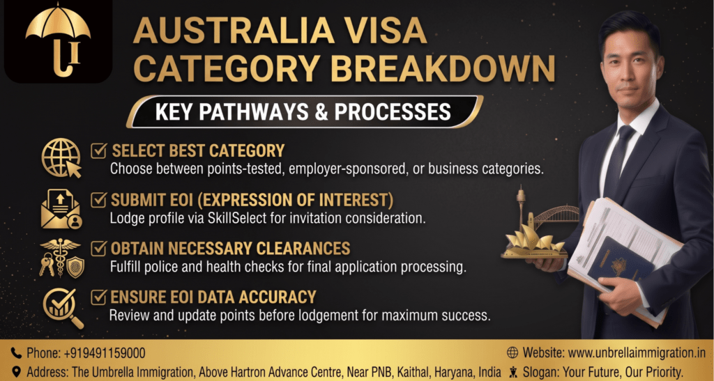 Australia Visa Fees Breakdown 4 Untitled design 8
