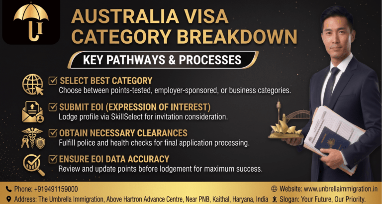Australia Visa Fees Breakdown