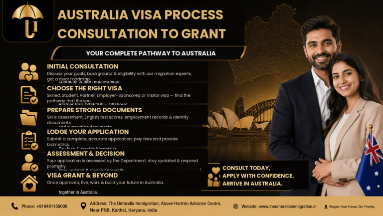 Australia Visa Process: From Consultation to Grant
